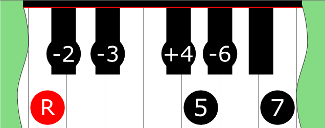 Diagram of Double Harmonic 5 (Mode 4) scale on Piano Keyboard